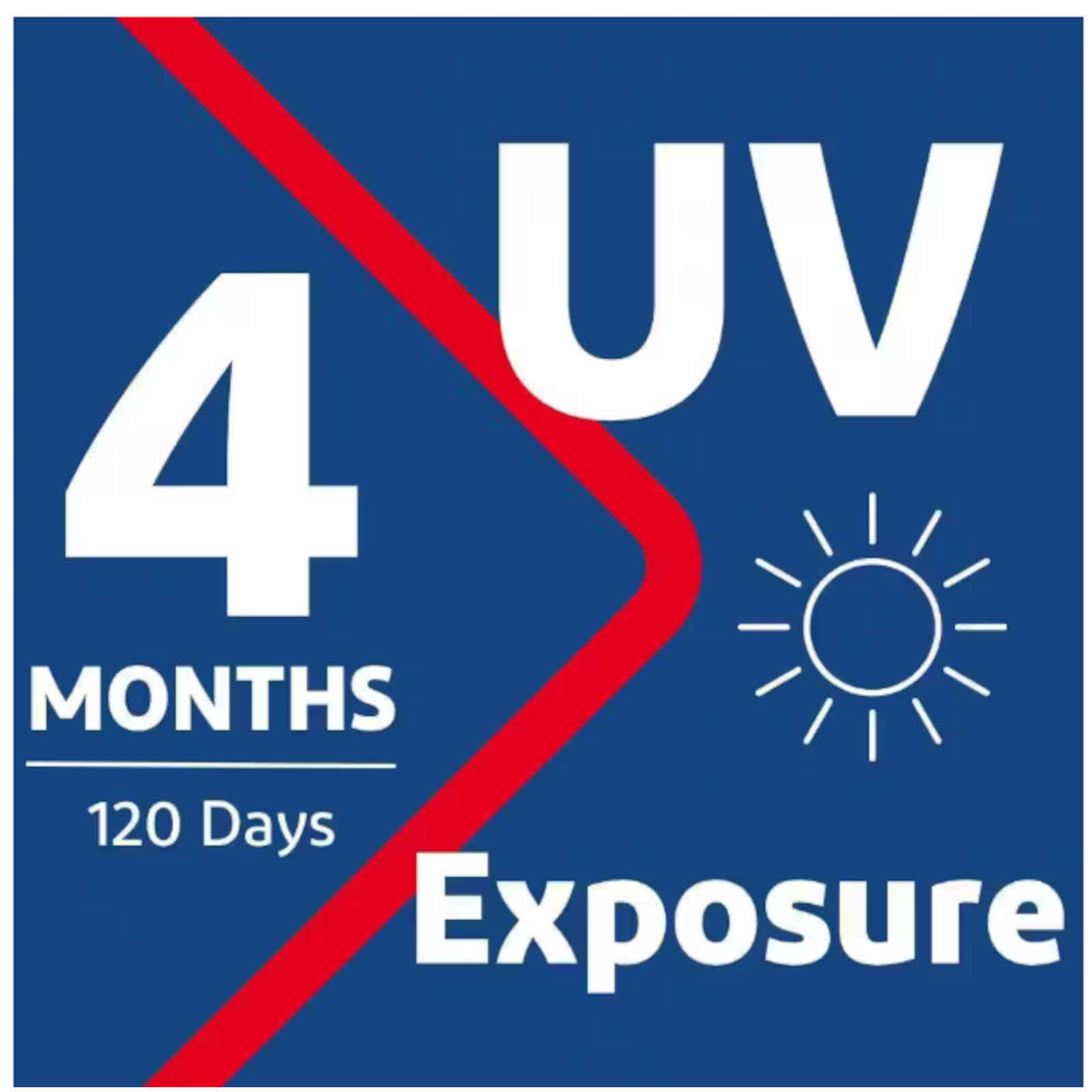 Tyvek HomeWrap 10 ft x 150 ft – 1500 SF